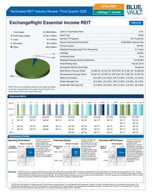 Blue Vault Report <span style="white-space: nowrap">(Q3 2025)</span>